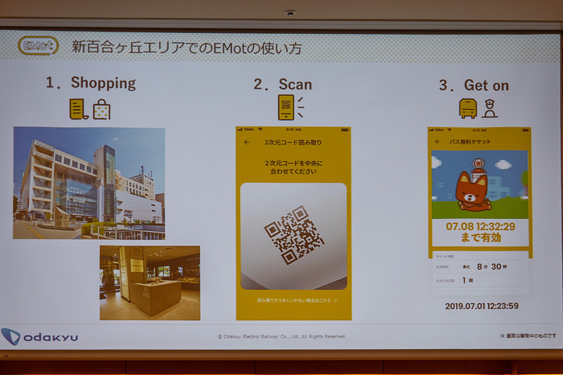 新百合ヶ丘エリアでの郊外型MaaS