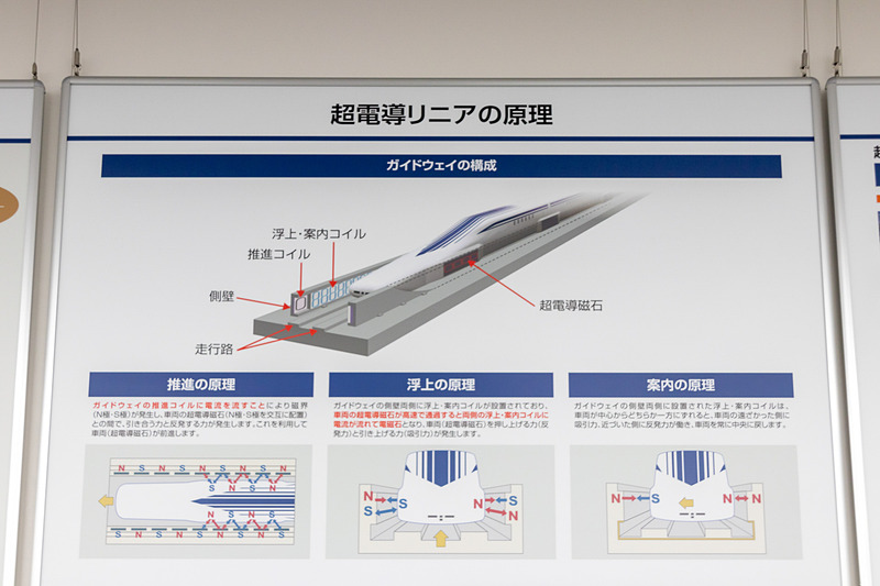 リニアの歴史や東京～名古屋間のルート、磁石による走行の原理や安全性を解説したパネル