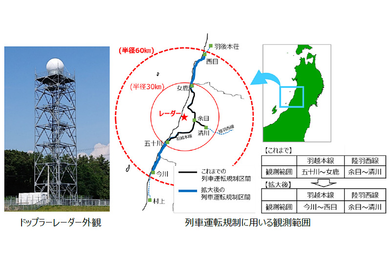ドップラーレーダーを用いた突風に対する列車運転規制のエリア拡大