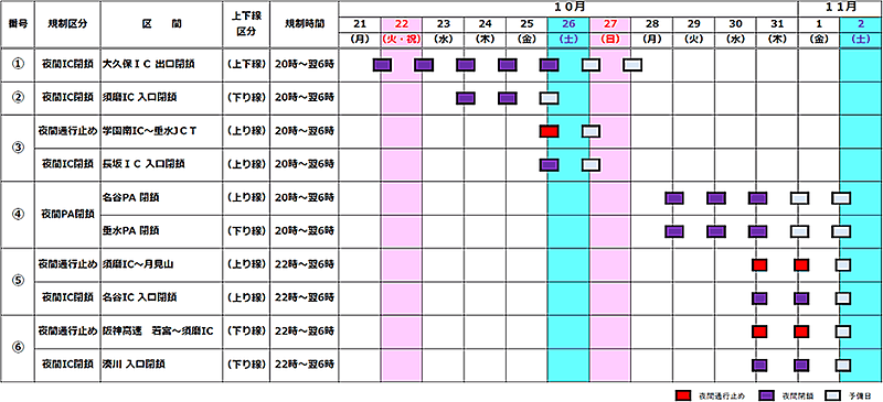 規制スケジュール