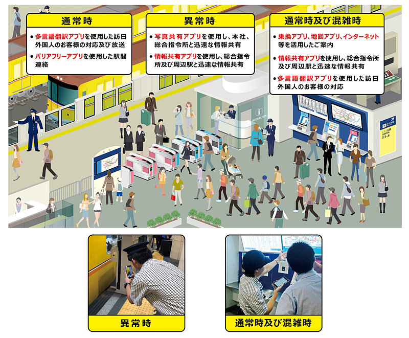 インバウンド対応などさまざまな局面でiPhoneを活用する