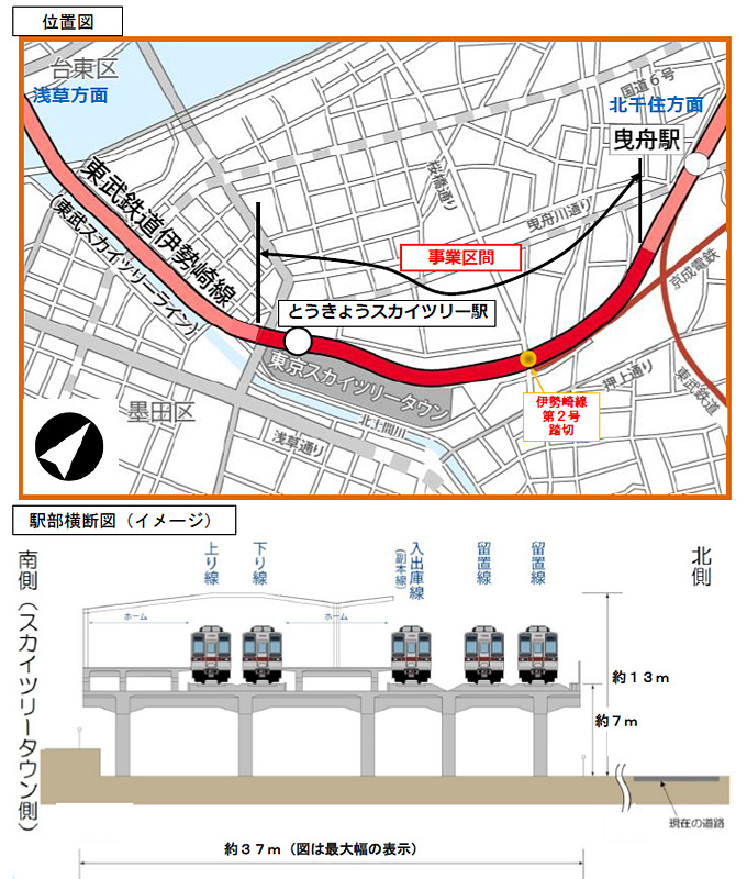 連続立体交差事業の概要
