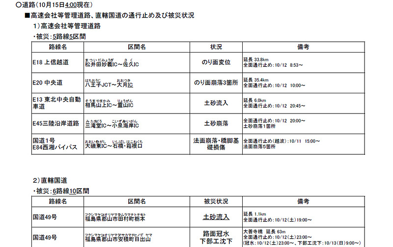 令和元年台風第19号による被害状況等について（第9報）