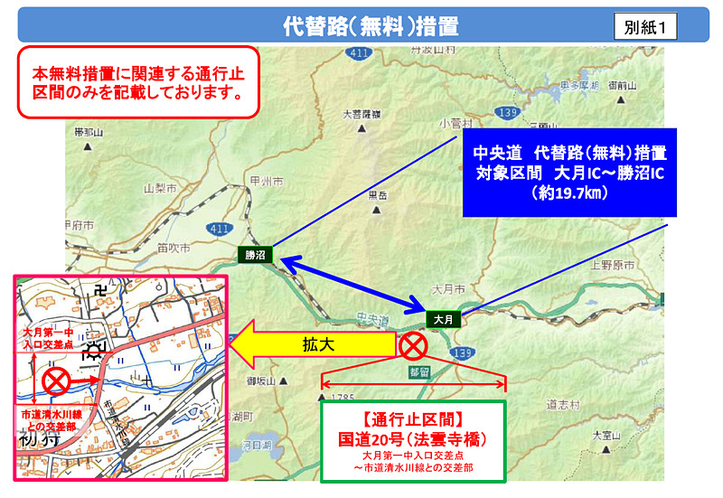 代替路（無料）措置