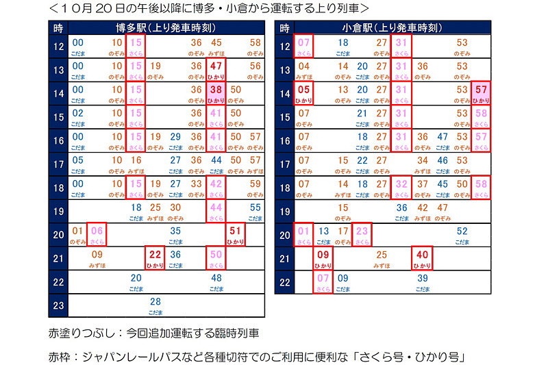 JR西日本はラグビーワールドカップ準々決勝が開催されることから翌日の10月20日に博多駅～新大阪駅で山陽新幹線の臨時列車を運行する