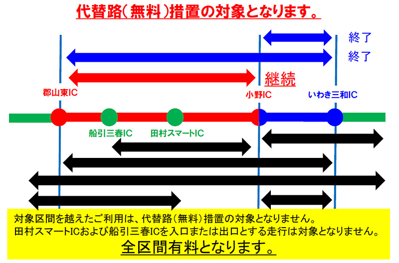 小野IC～郡山東IC間を越えて通行する場合は対象外