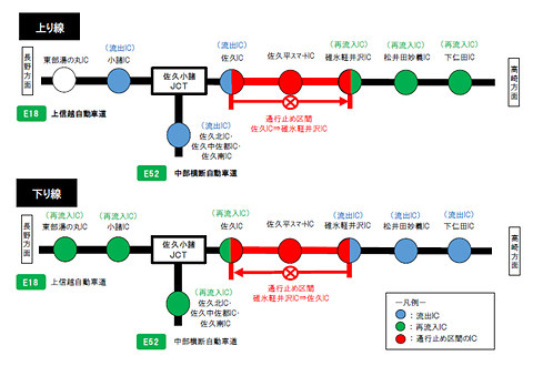 上信越道自動車道２　　バスガイド　資料　教本 E18】上信越自動車道（信濃町IC～上越JCT間） 12月5日（木）に全区間4