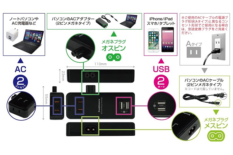 コンセント×2、USBポート×2