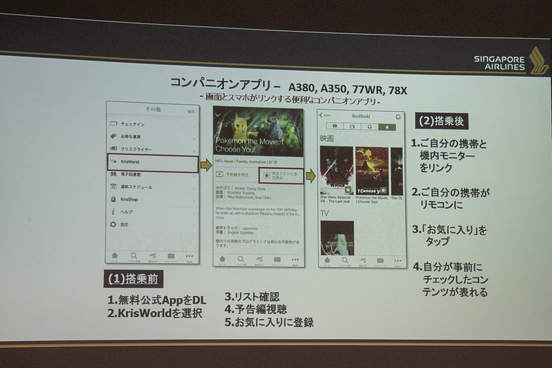 シンガポール航空の機内エンタテイメントシステム「KrisWorld（クリスワールド）」は、もちろん日本語対応。映画、テレビ、音楽、ゲームなど1800種類以上を収録しているという。日本の映画やテレビ番組といった日本語コンテンツ、日本語字幕も積極的に進めている