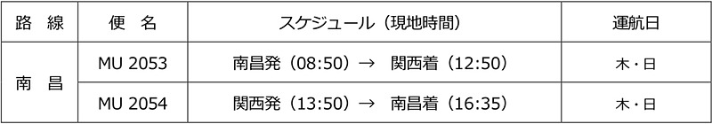 「関西～南昌線」運航スケジュール