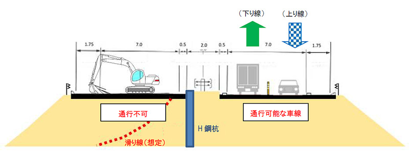 片側1車線対面通行のイメージ