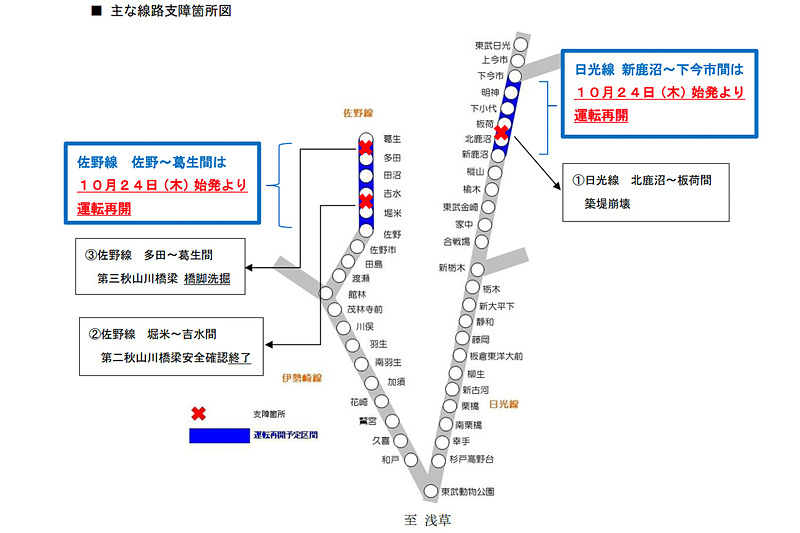 東武鉄道は10月24日に日光線、佐野線を全線運行再開する