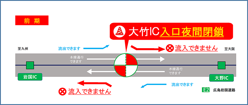 11月5日～8日、11日～15日、18日～19日に入口の夜間閉鎖