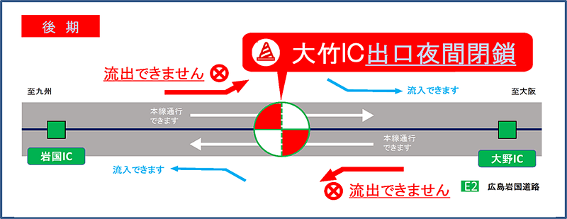 11月25日～29日、12月2日～5日に出口の夜間閉鎖
