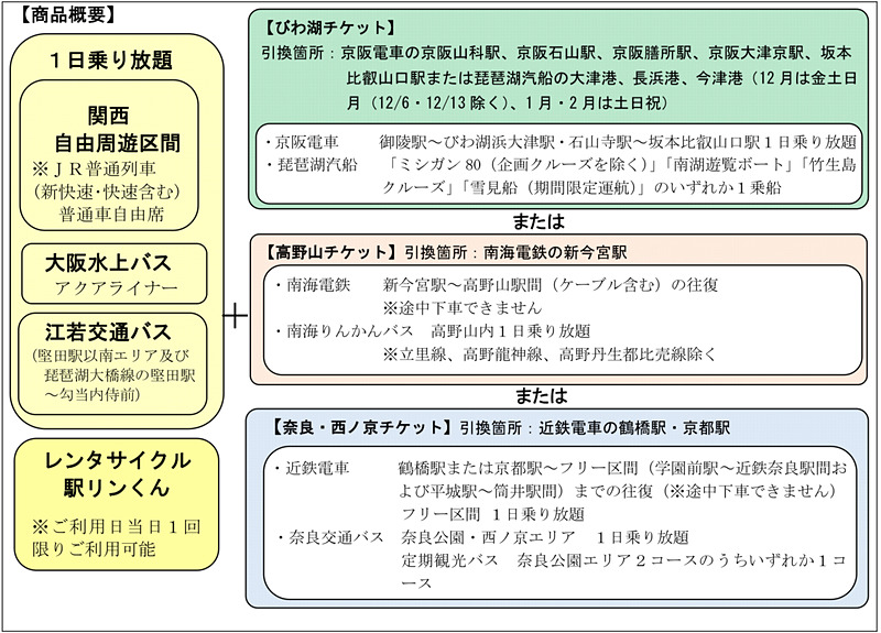 JR西日本「冬の関西1デイパス」商品概要