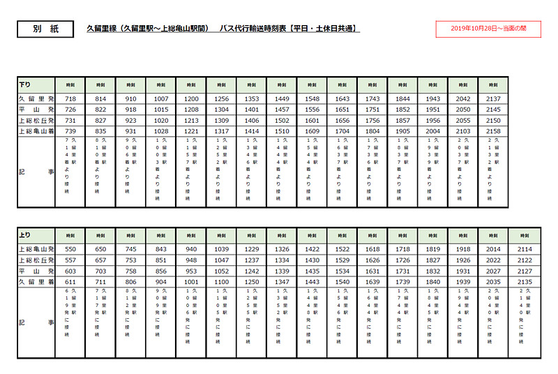 久留里線 久留里駅～上総亀山駅間のバス代行輸送時刻表