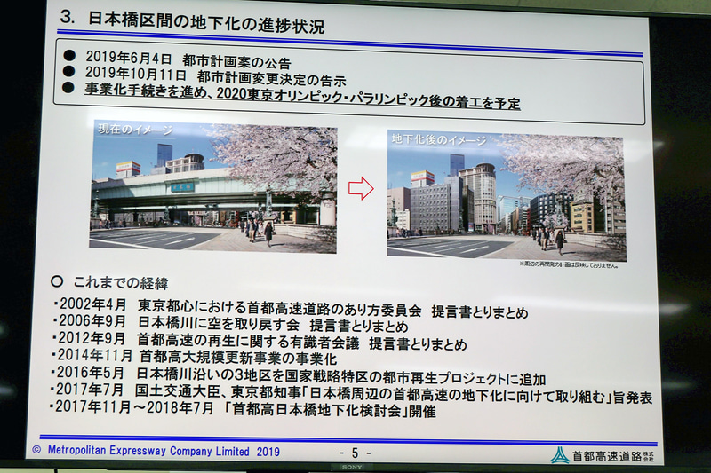 東京2020オリンピック・パラリンピック後の着工が予定されている、日本橋区間の地下化工事