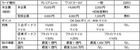 日本唯一のスター ウォーズデザインのana Jcbカードが登場 10月28日から募集開始 トラベル Watch