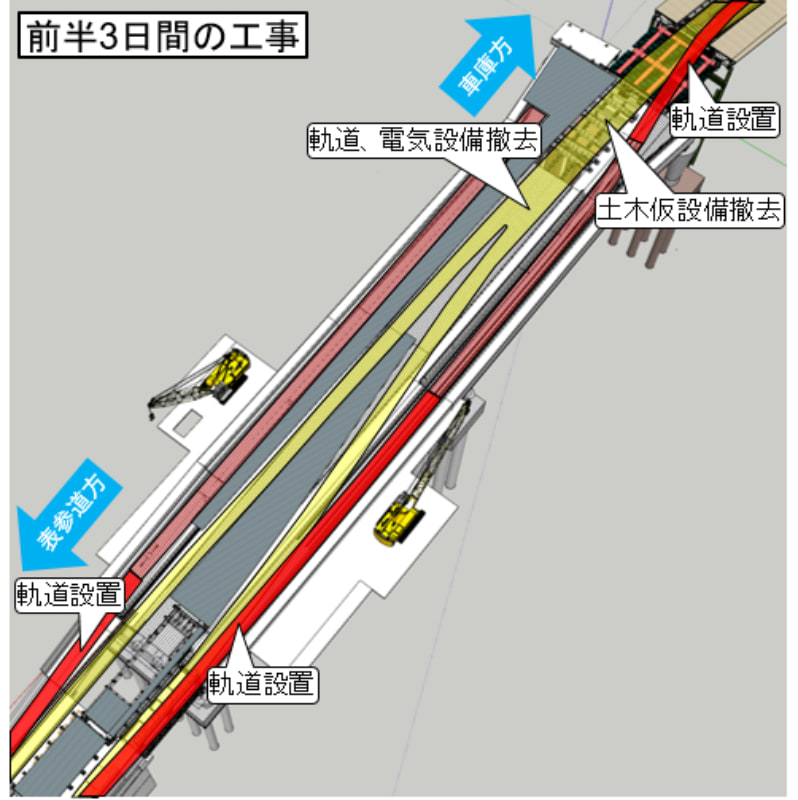 前半3日間の工事