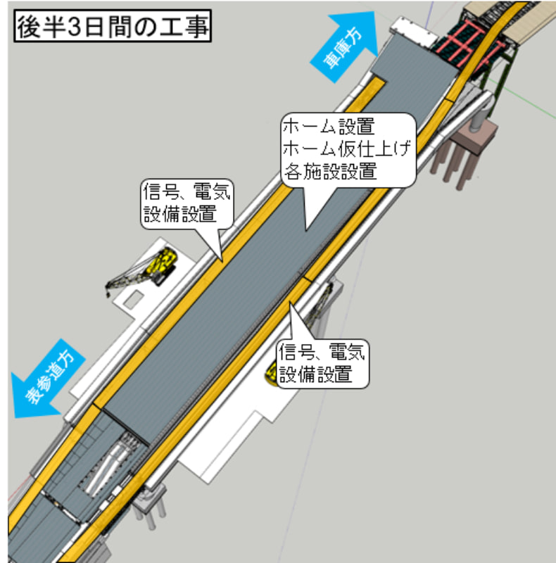 後半3日間の工事