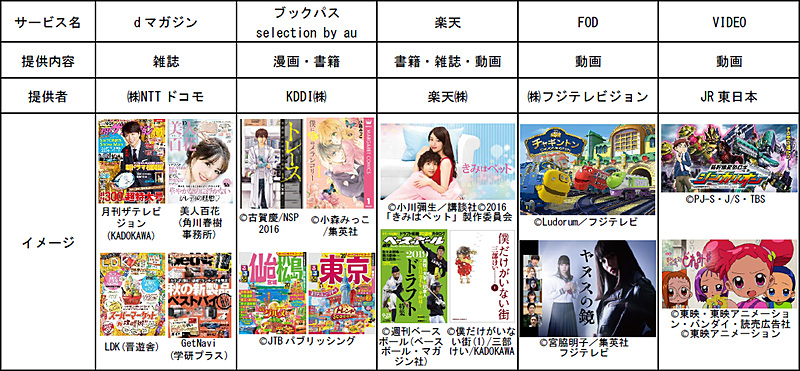 配信コンテンツ例