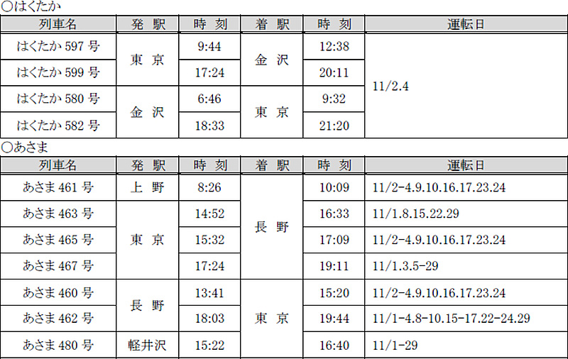 追加運行する臨時列車