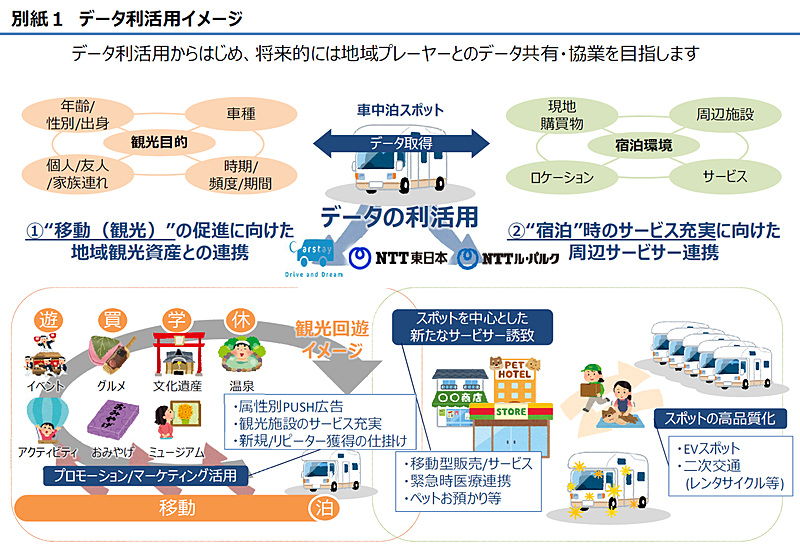 3社の協業イメージ