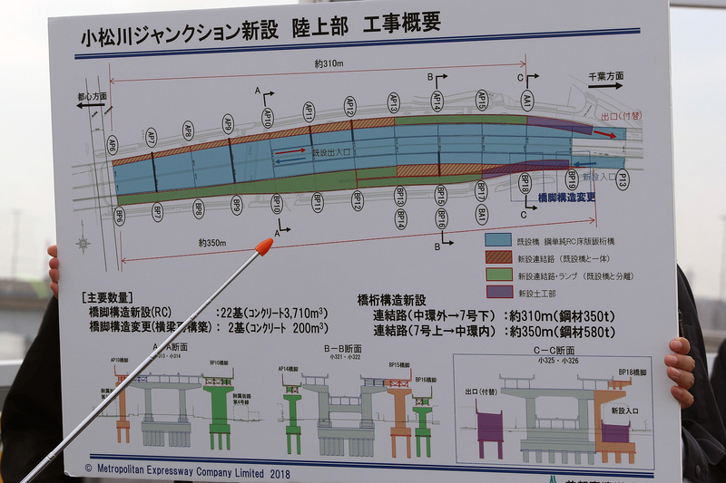 小松川JCTの陸上部における工事の概要。6基の橋脚が新設、12基の橋脚の構造が変更された