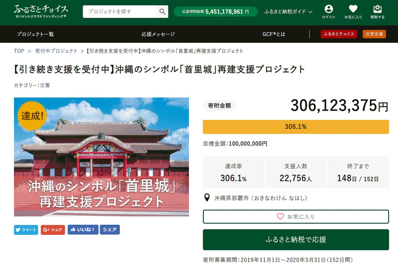 「首里城」再建支援プロジェクトの寄付額が3億円を突破した