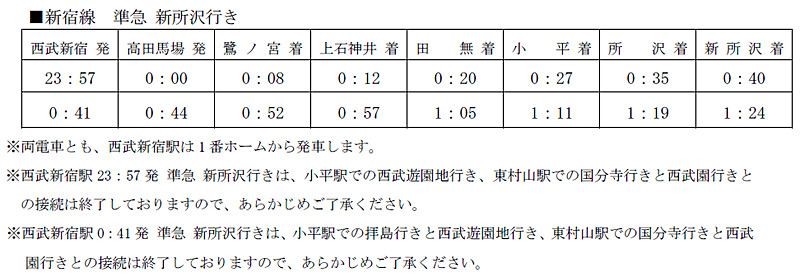 新宿線の臨時列車