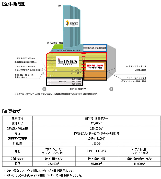 ヨドバシ梅田タワー