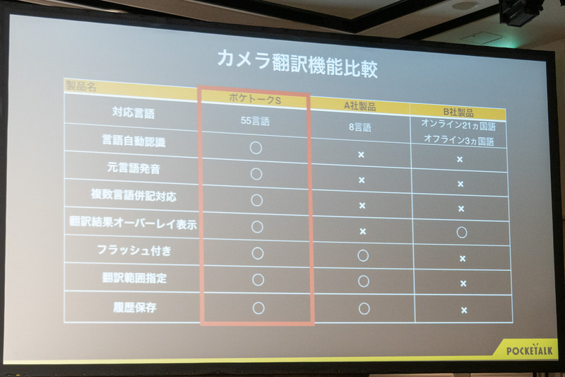 画像翻訳の機能表