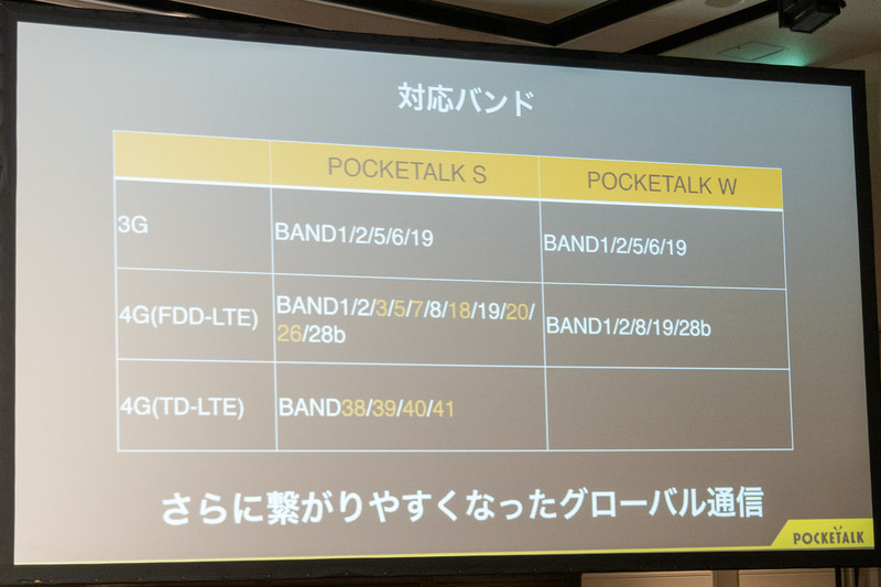 対応バンドが強化