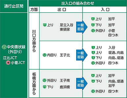 迂回乗り継ぎで料金精算を行なうルート