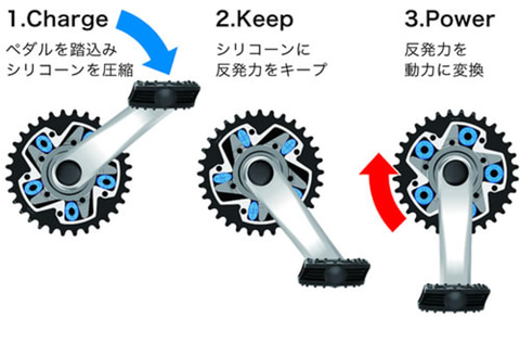 滋賀県・守山駅、レンタサイクル「スマート駅リン」サービス。アシスト