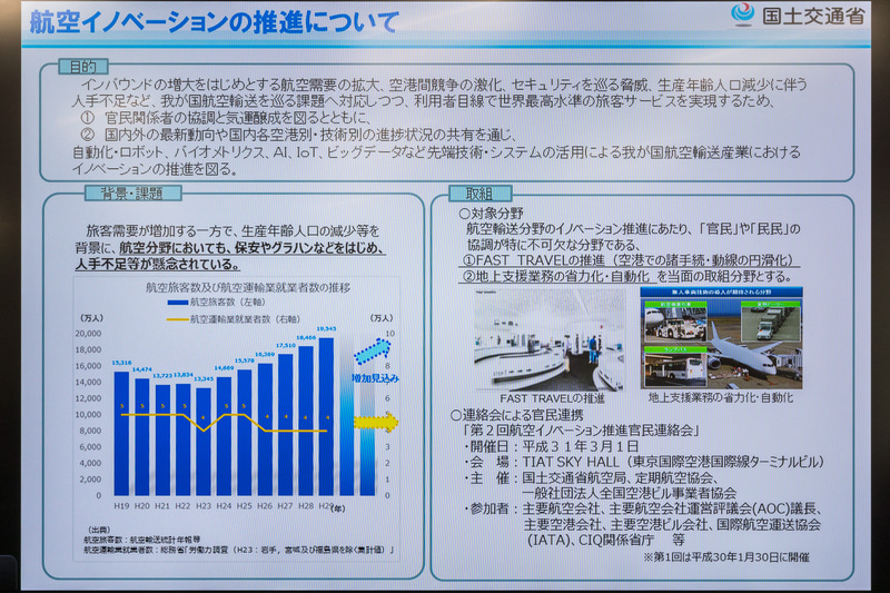 航空イノベーションの推進について。航空旅客増加の一方で、航空分野の就業人口はやや減少
