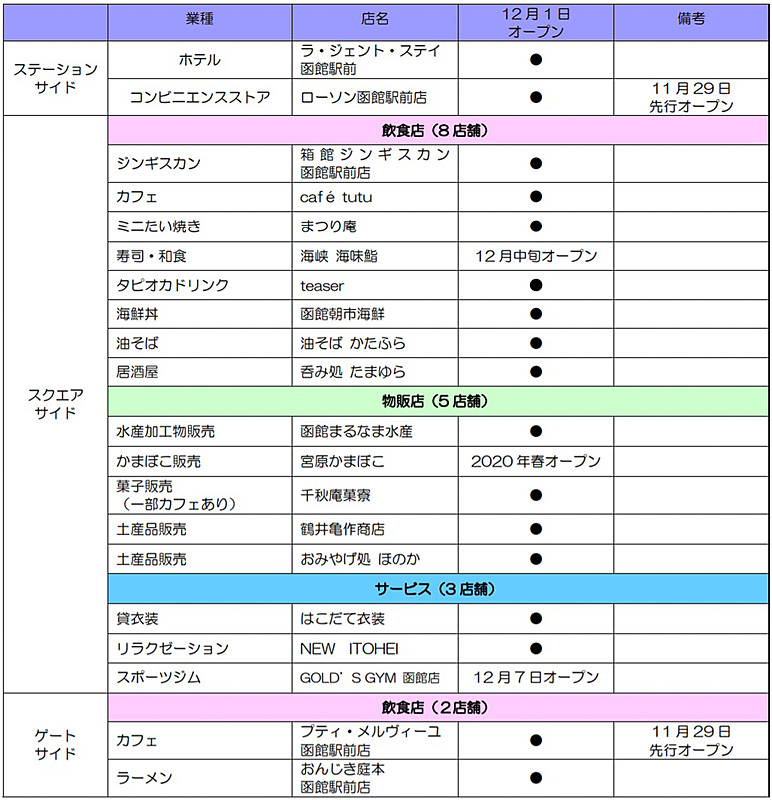HAKOVIVAの店舗一覧（2019年11月11日現在）