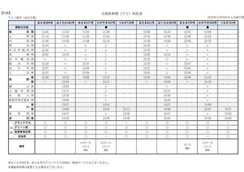 JR東日本、北陸新幹線の東京～金沢直通本数を100％復帰へ。11月