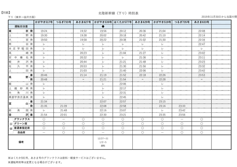 JR東日本、北陸新幹線の東京～金沢直通本数を100％復帰へ。11月