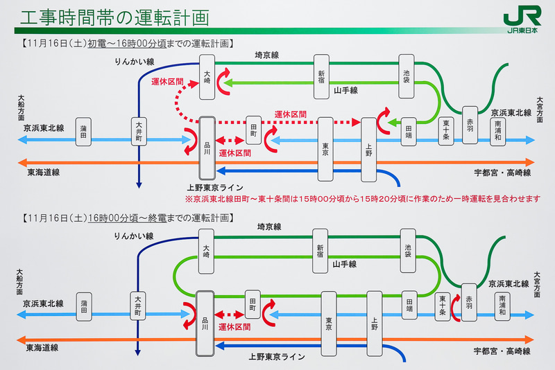 工事時間帯の運休状況図