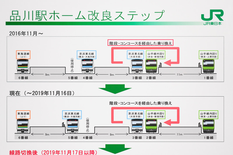 切り換え前の山手線と京浜東北線のホーム乗り換え状況