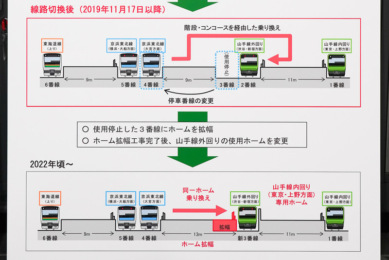 切り換え後と今後の状況