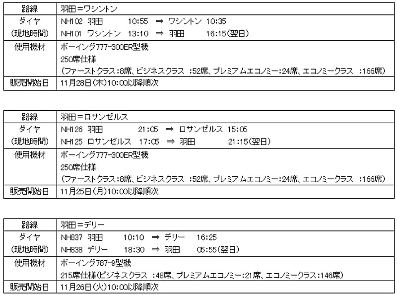 羽田・ワシントン線、ロサンゼルス線、デリー線詳細