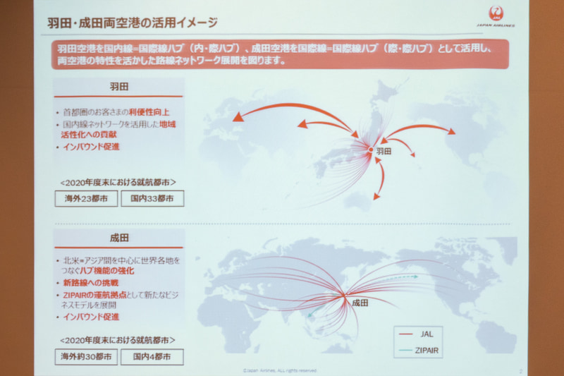 会見で示されたスライド