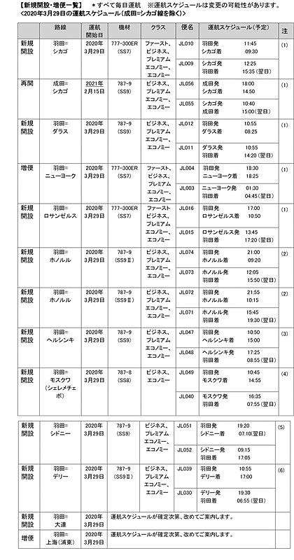成田からの移管路線と新規路線