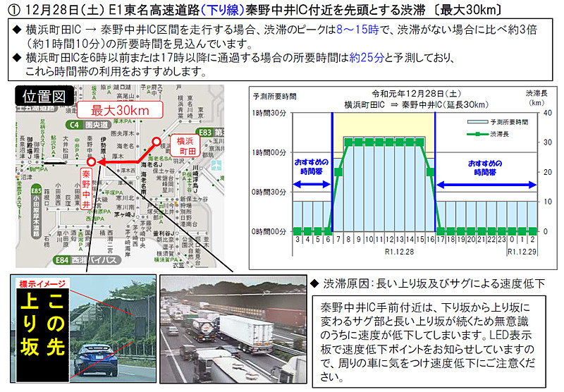 とくに長い渋滞の回避例
