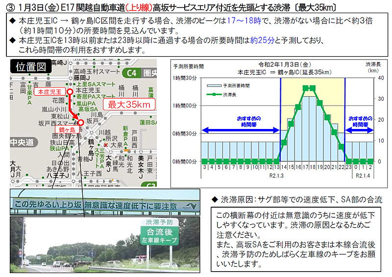 とくに長い渋滞の回避例