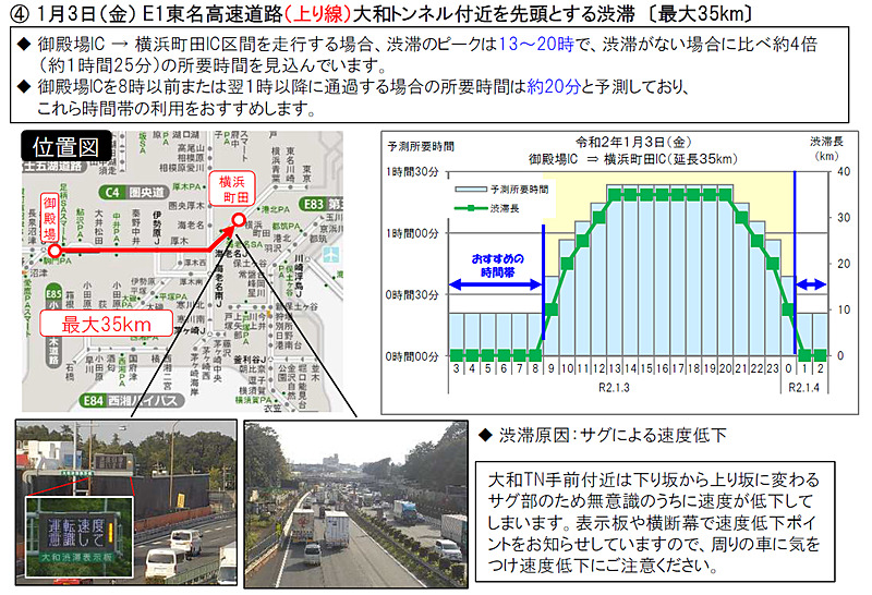 とくに長い渋滞の回避例