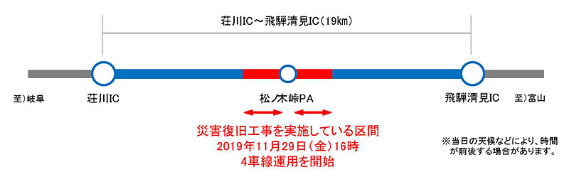 4車線運用が開始される区間