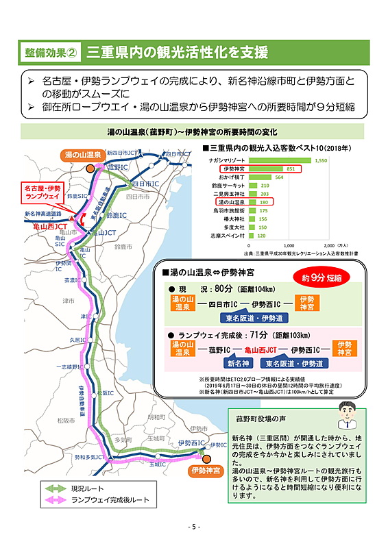 期待される整備効果